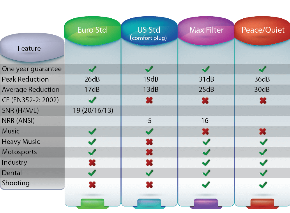 Earasers comparison chart of filters