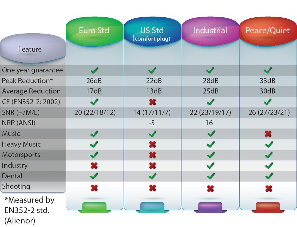 Earasers feature chart with SNR and NRR data