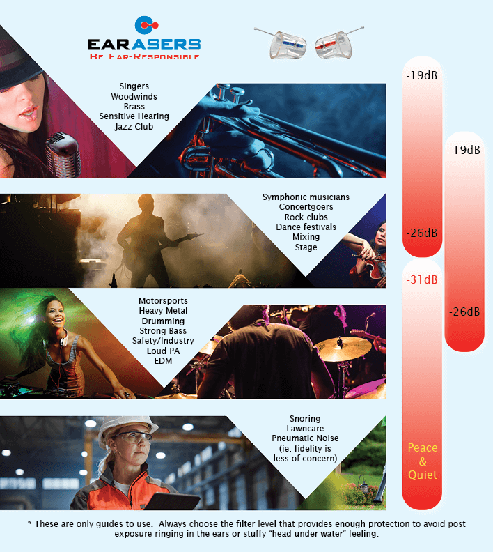 Earasers earplugs for musicians and concertgoers