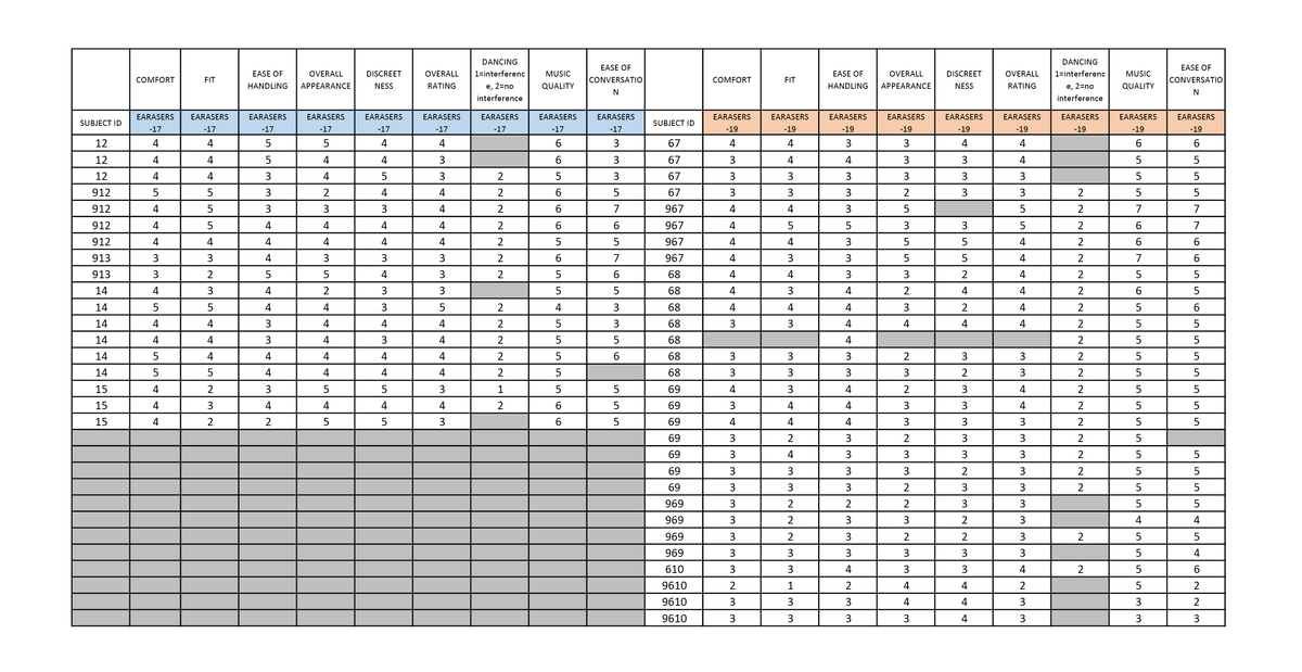 NAL TEST RAW DATA